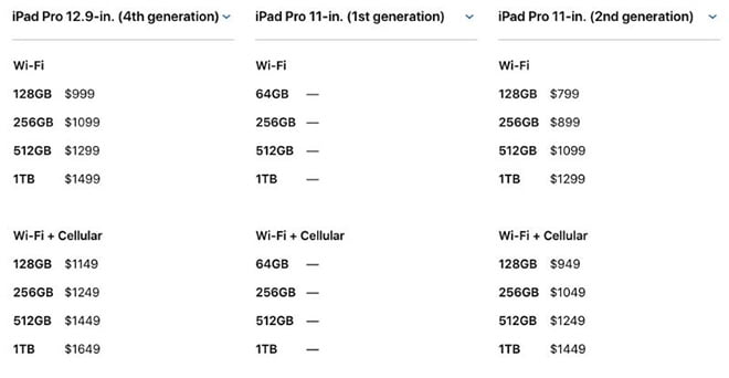 Tìm hiểu những bí mật của iPhone 12 dựa trên iPad Pro 2020