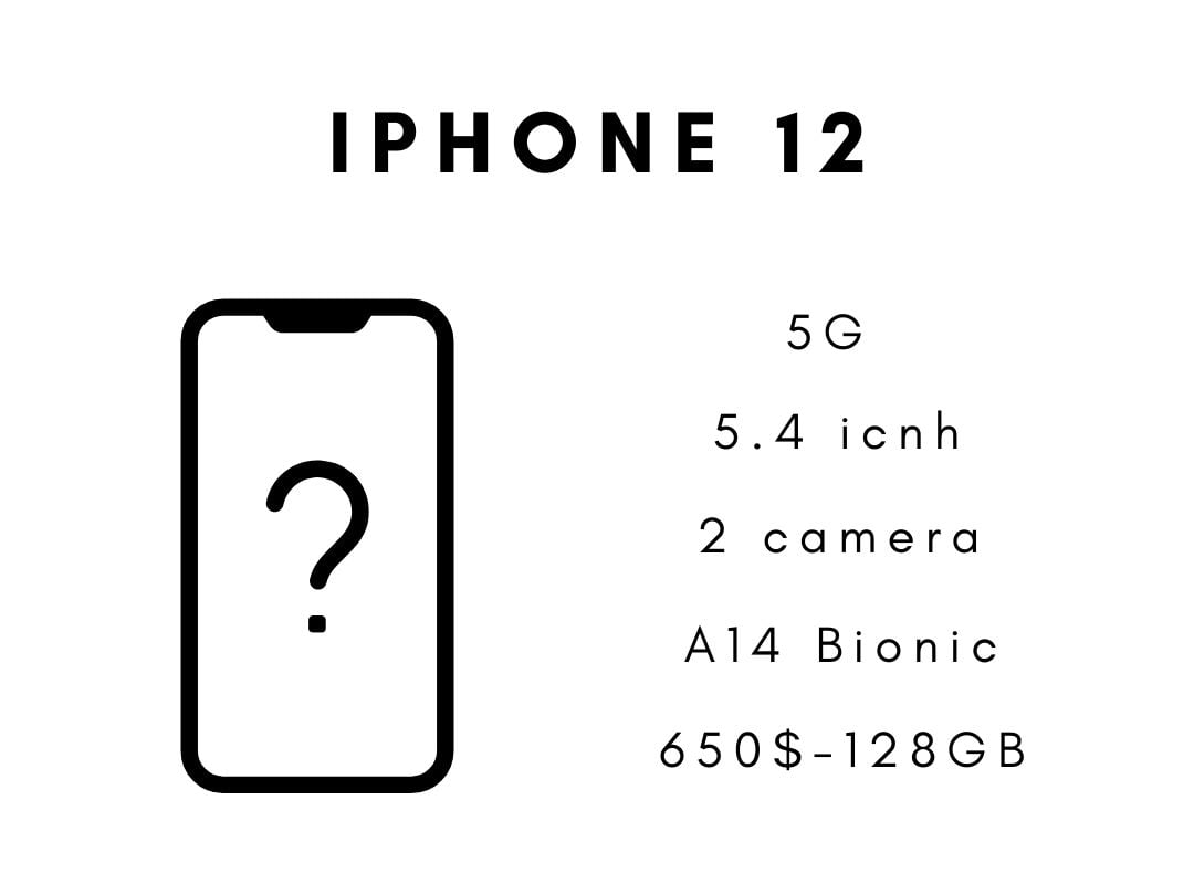 iPhone 12 giá bao nhiêu? Chi tiết cấu hình và thiết kế ra sao ?
