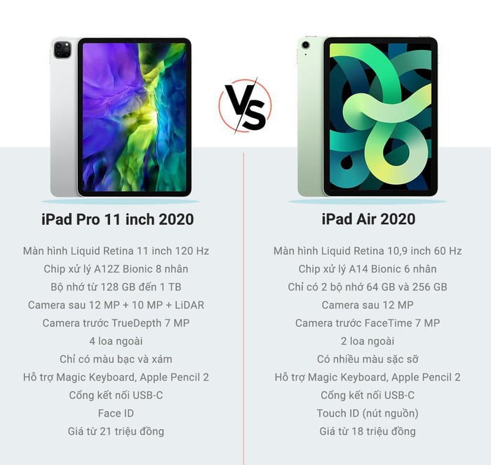 iPad Air 2020 và iPad Pro 2020