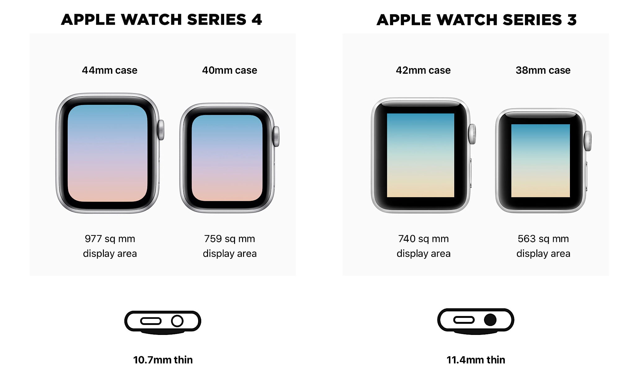 So sánh các dòng Apple Watch