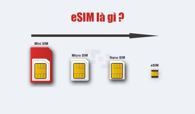 Iphone 12 dùng sim gì? ESim chính là chiếc Sim thứ 2 mà iPhone cho phép sử dụng, có kích thước siêu nhỏ. Nhỏ hơn rất nhiều so với loại Sim truyền thống
