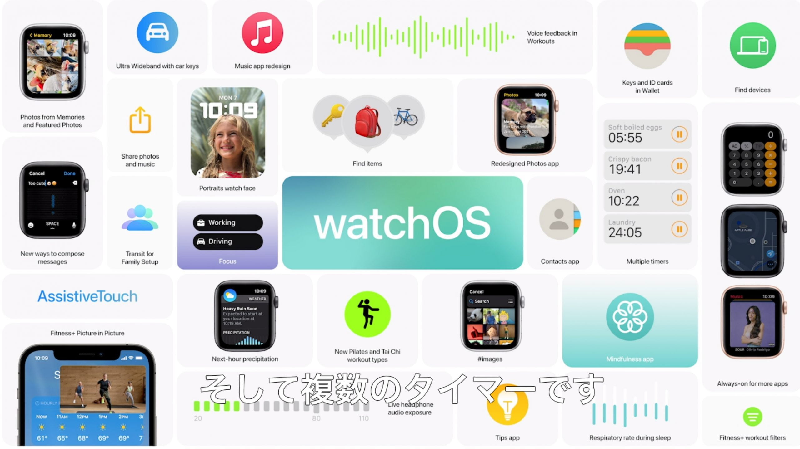 Tổng hợp nhanh các tính năng mới trên WatchOS 8