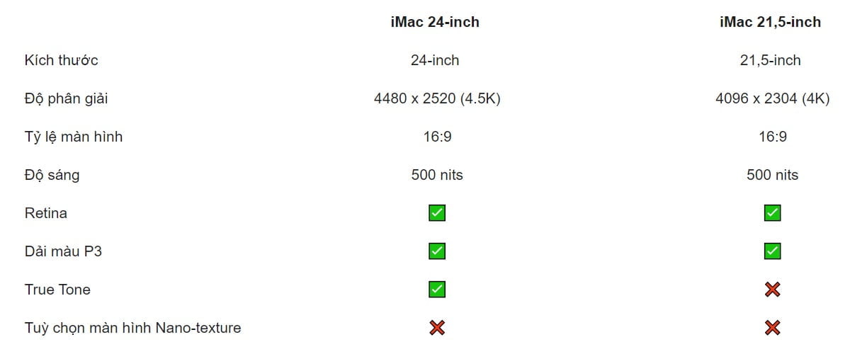 So sánh iMac 24 inch 2021 với iMac 21.5 inch sử dụng Intel - Nên chọn dòng nào ?