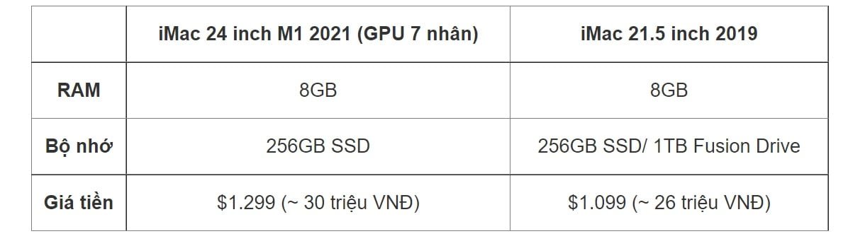 So sánh iMac 24 inch 2021 với iMac 21.5 inch sử dụng Intel - Nên chọn dòng nào ?