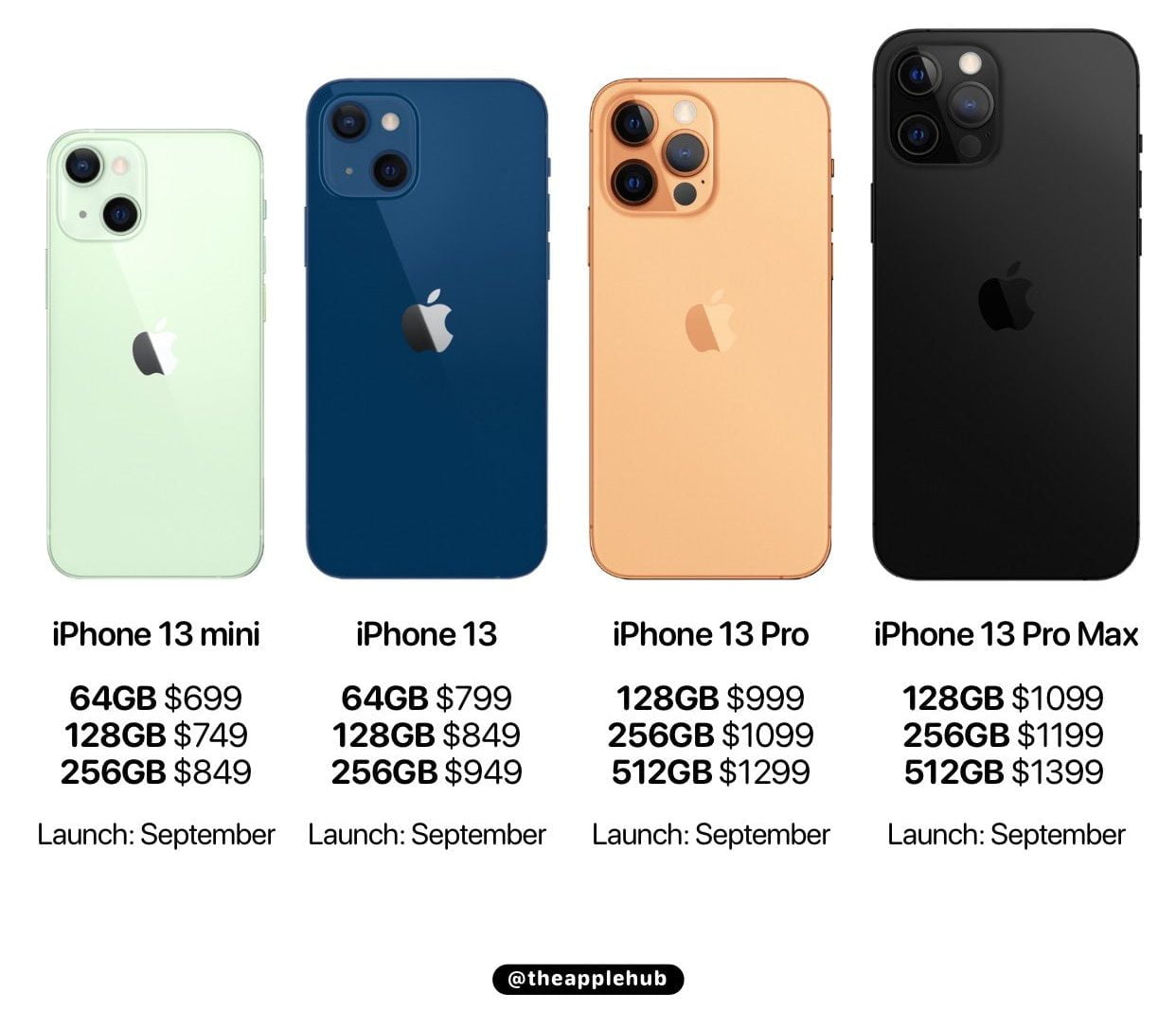 giá bán iPhone 13 Series