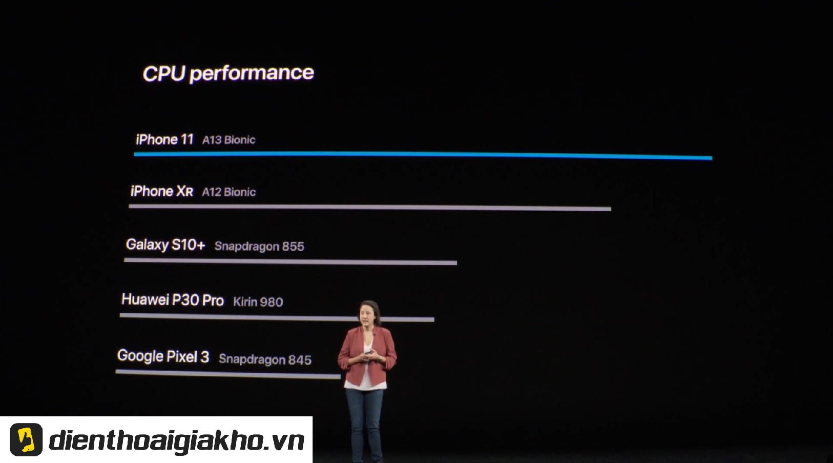 Apple so sánh con chip A13 Bionic với những chip Android khác
