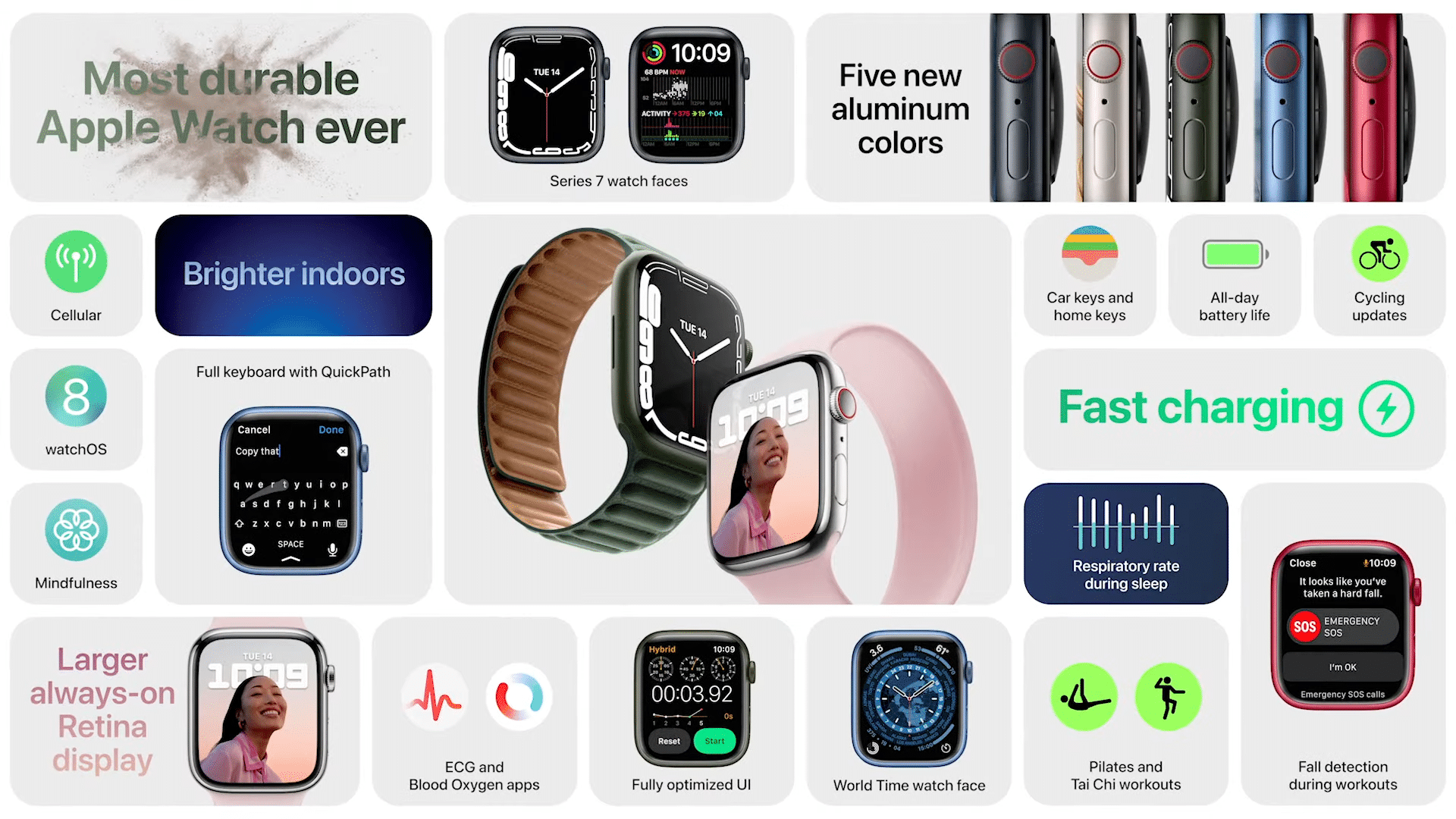 chi tiết về Apple Watch Series 7