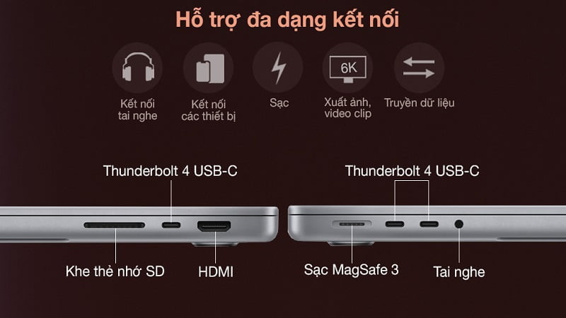 MacBook Pro 2021 16 Inch Apple M1 Max Chip 32GB/1TB hỗ trợ đa dạng kết nối
