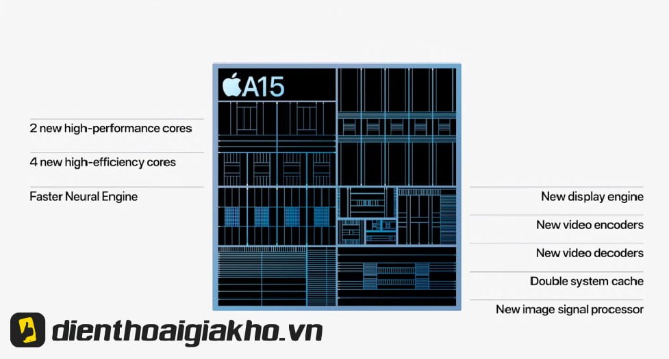 iPhone 13 Pro sử dụng chip A15 Bionic mạnh nhất hiện tại