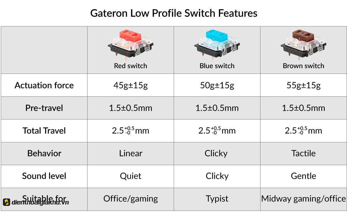 Switch nhẹ và êm