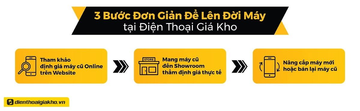 Những khách hàng có nhu cầu tìm nơi thu mua iPhone 11 giá cao của mình; sẽ liên hệ với Điện Thoại Giá Kho thông qua hotline hoặc Fanpage của chúng tôi