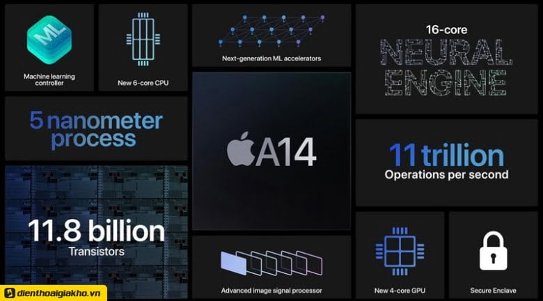 Thiết bị sở hữu con chip A14 Bionic cho hiệu năng mạnh mẽ hơn Thiết bị sở hữu con chip A14 Bionic cho hiệu năng mạnh mẽ hơn