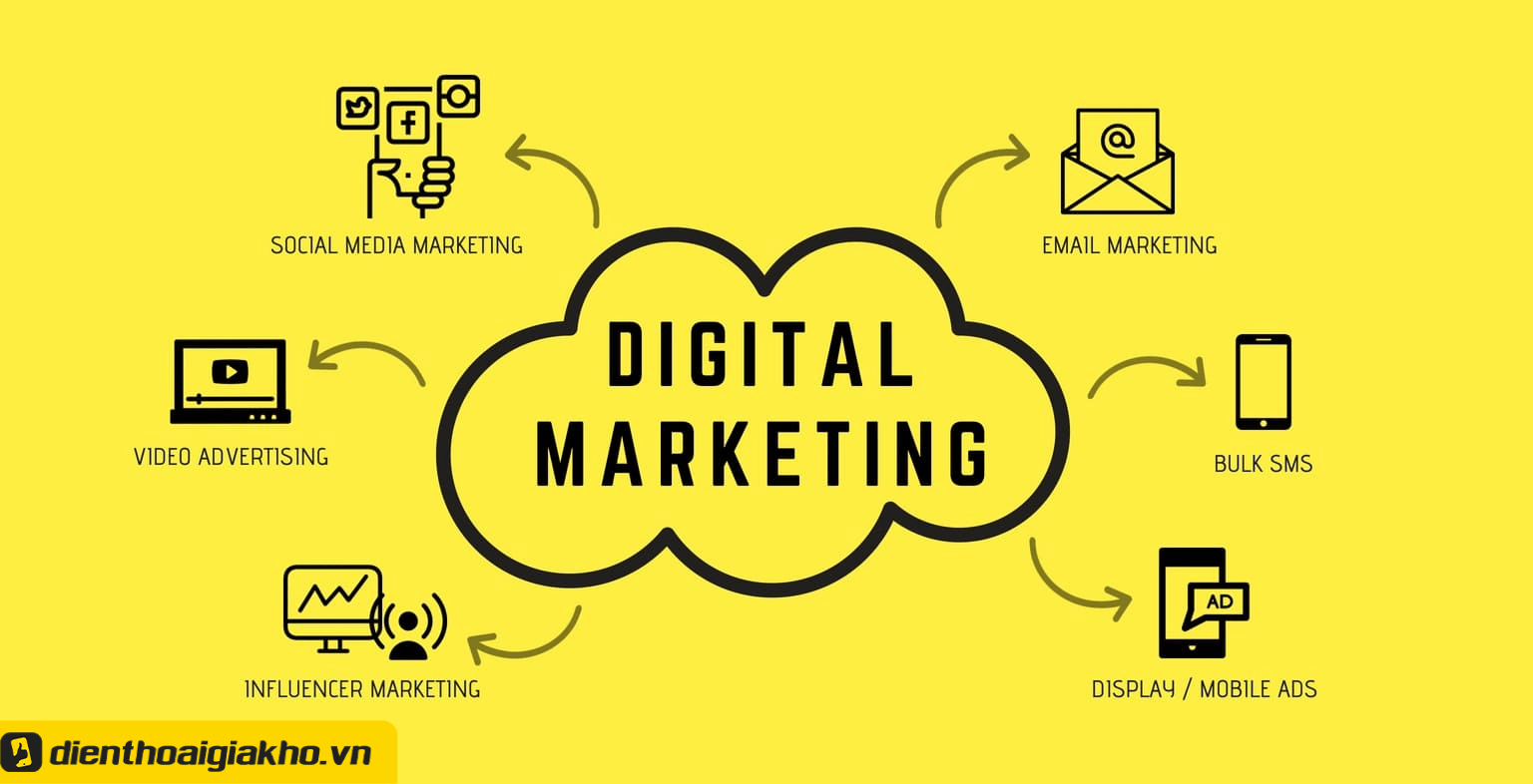Tìm hiểu các khóa học digital marketing hữu ích 