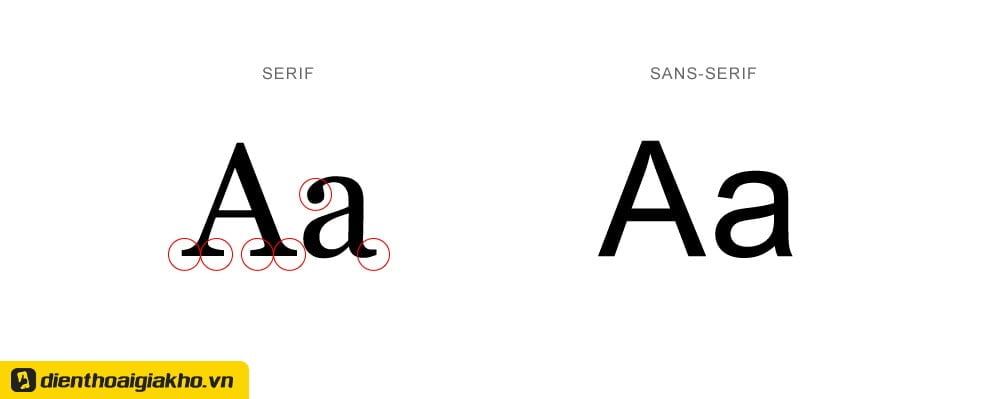 Font chữ không chân Sans-serif về cơ bản là phông chữ không có gạch nối nhỏ ở cuối mỗi ký tự