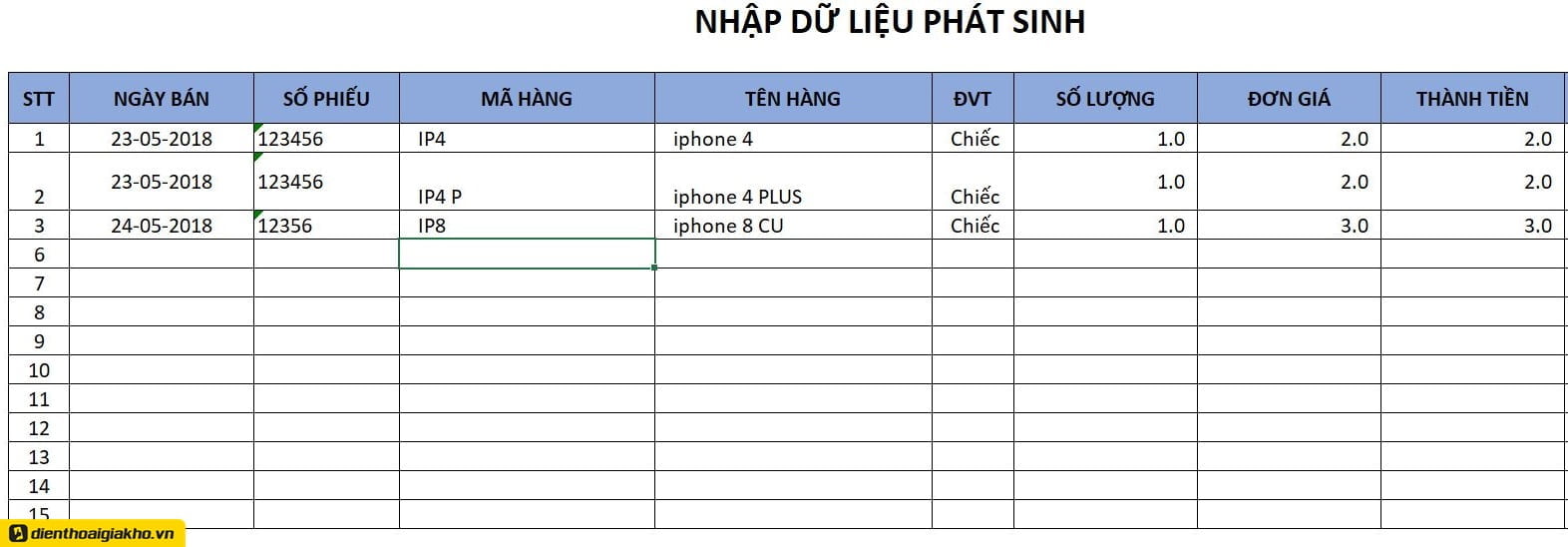 Cập nhật với hơn 90 về mô hình dự báo doanh thu