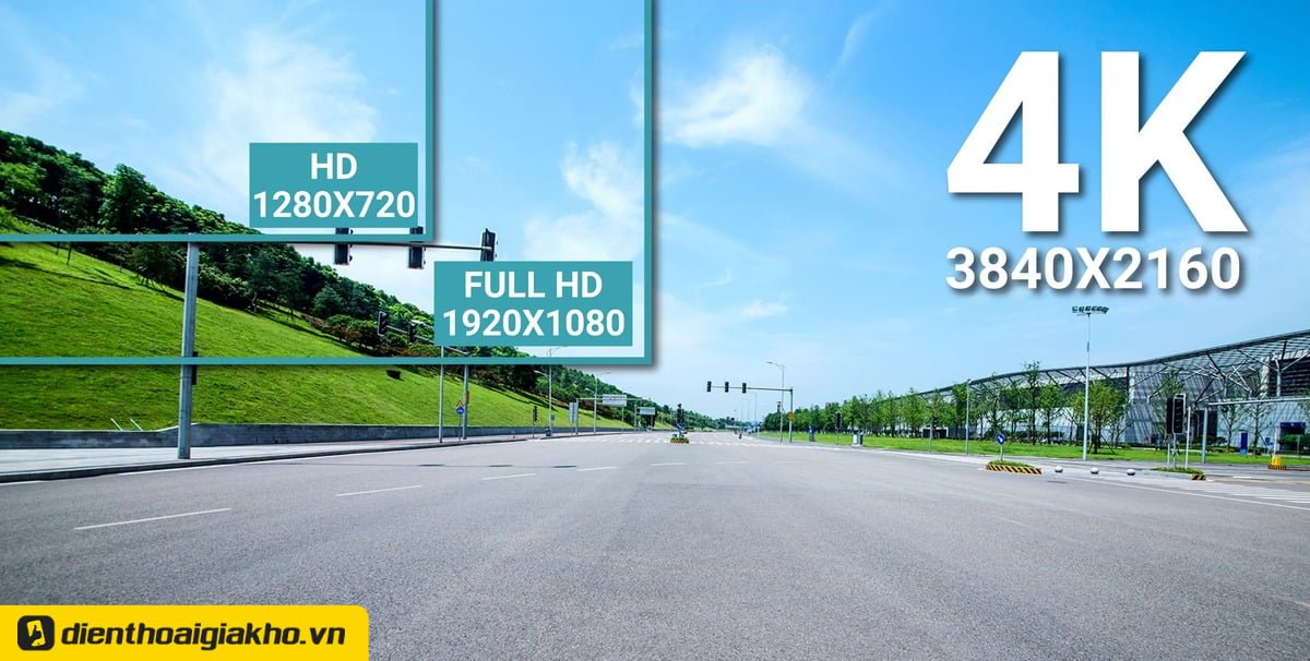 Độ phân giải màn hình là gì? Sự khác biệt giữa Full HD, 2k, 4k, 8k.