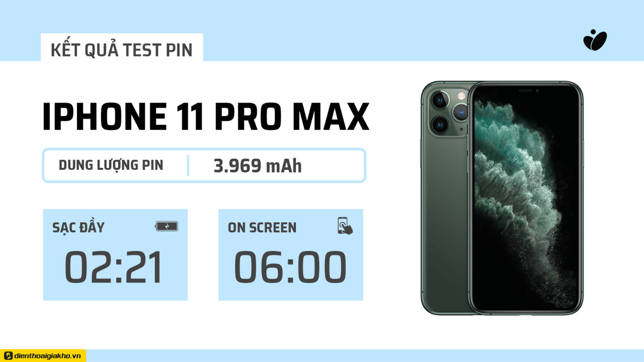 Có nên mua iphone 11 Pro Max; khi đây là thiết bị sở hữu viên pin lớn nhất?