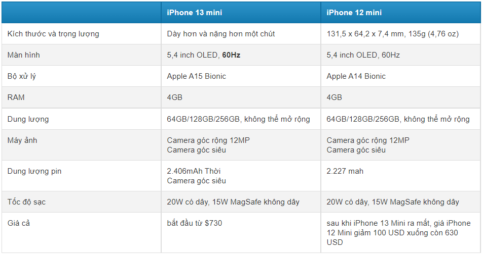 Thông số kỹ thuật của iPhone 12 Mini và iPhone 13 Mini