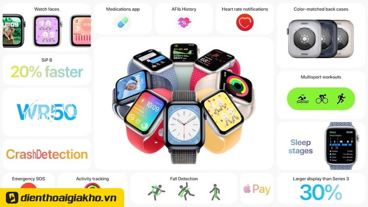 Tổng hợp sự kiện Apple 2022: iPhone 14, Apple Watch 8, Airpod Pro 2 - Ảnh 6