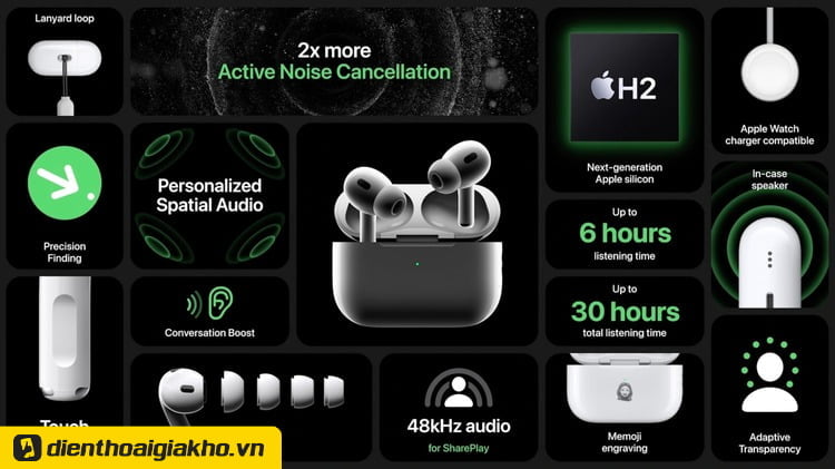Tổng hợp sự kiện Apple 2022: iPhone 14, Apple Watch 8, Airpod Pro 2 - Ảnh 8