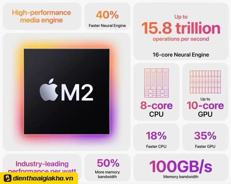 So sánh iPad Pro M2 và iPad Pro M1 có gì khác biệt? - Ảnh 1