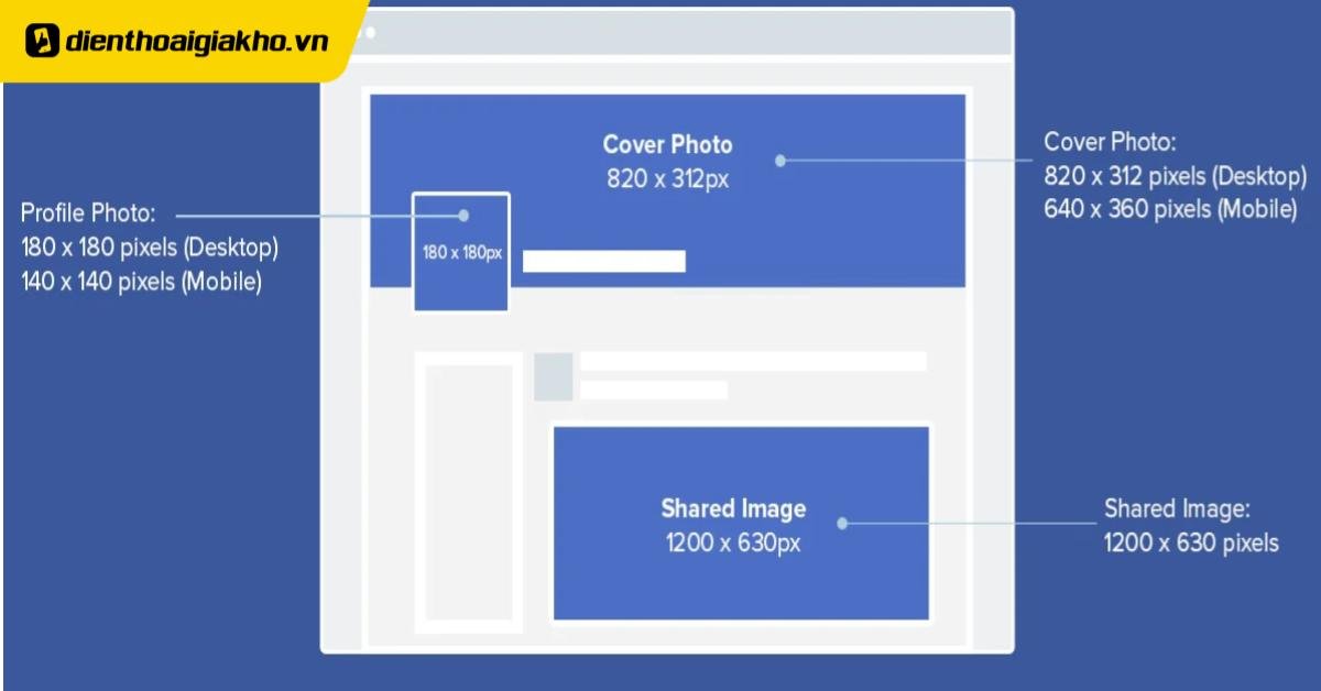 Kích Thước ảnh đăng Facebook Năm 2022  Thiết Kế Website Vũng Tàu