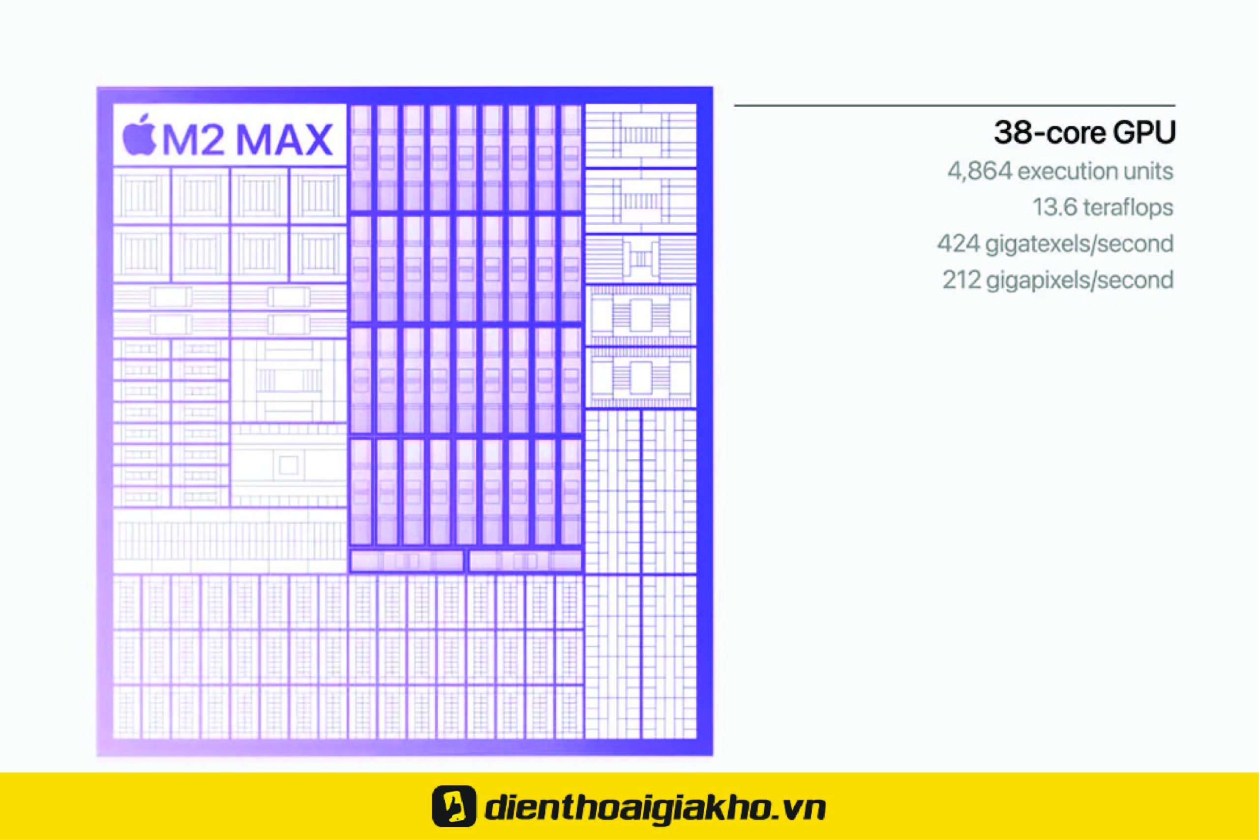 CPU Chip Apple M2 Max có thêm hai lõi