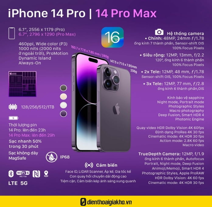 cau hinh iphone 14 pro max