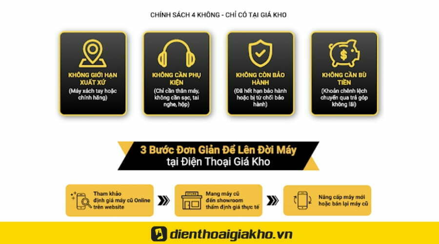 đặc quyền tại Điện Thoại Giá Kho