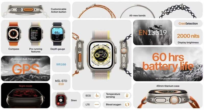 Apple Watch Ultra giá bao nhiêu?