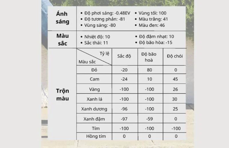 Chỉnh ảnh Lightroom tone màu xám đỏ