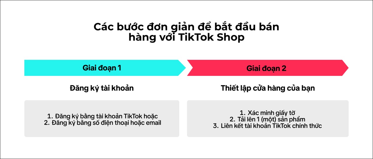 Bán hàng trên Tiktok Shop