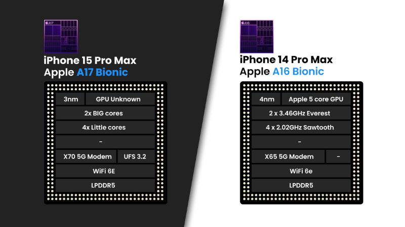 chip a17 vs chip a16