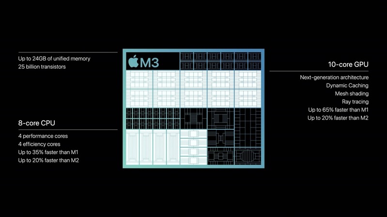 Chip Apple M3