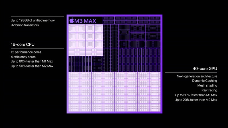 Chip Apple M3 Max