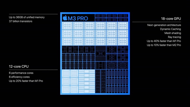 chip Apple M3 Pro