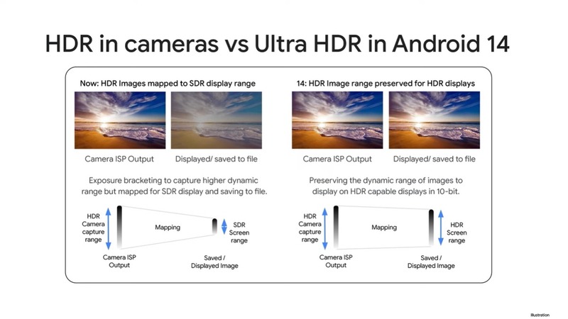 Galaxy S24 có thể hỗ trợ Ultra HDR để hiển thị hình ảnh chân thật nhất.