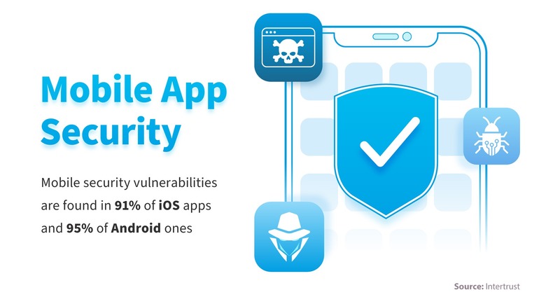 Mobile Security Protection App