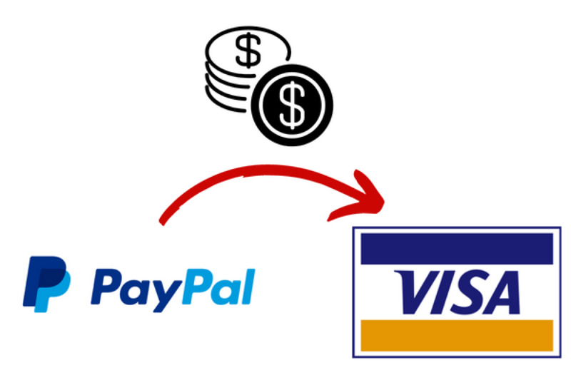 Tìm hiểu định nghĩa PayPal là gì?