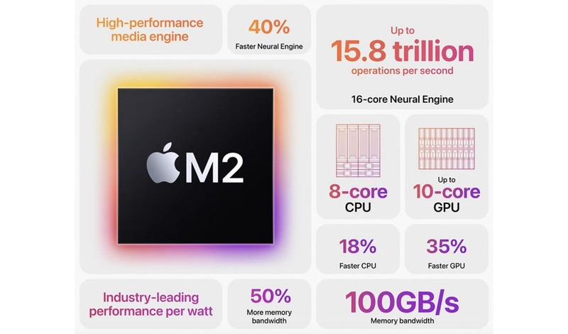 hiệu năng chip m2 trên ipad pro m2