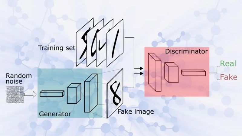 cách thức hoạt động của ai tạo sinh