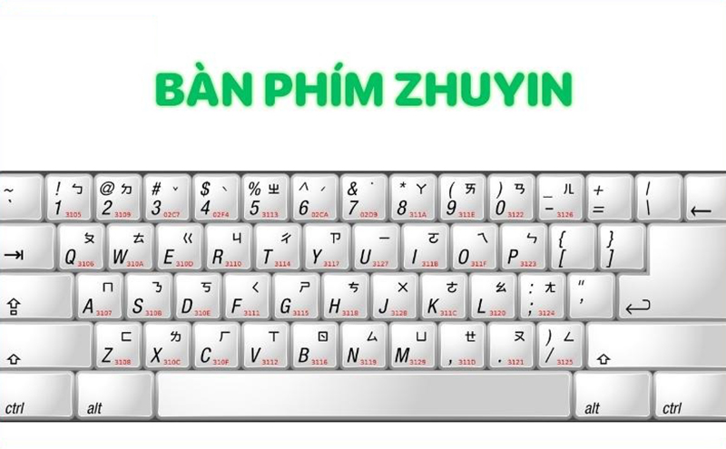 Bố cục của bàn phím Zhuyin