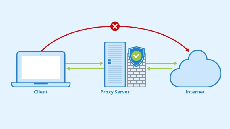 Fake IP là gì? Tại sao chúng ta cần Fake IP?