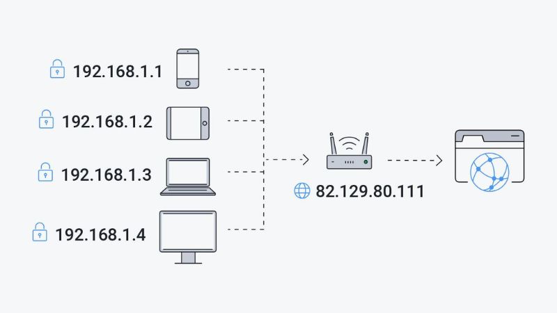 Cách kiểm tra địa chỉ IP công khai