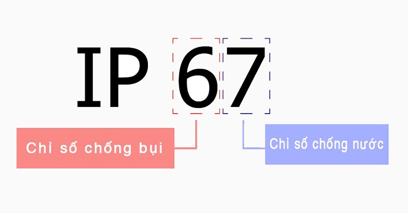 IP67 là gì?
