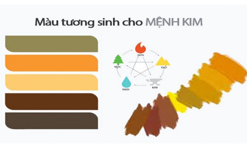 Các màu sắc tương hợp của người mệnh Kim