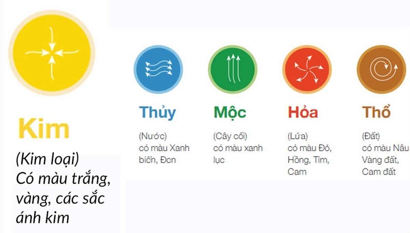 Màu sắc tương sinh dành cho những người mệnh Kim