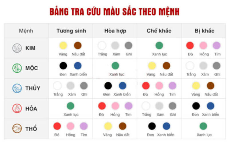 Đặc điểm của người Thuộc mệnh Thổ