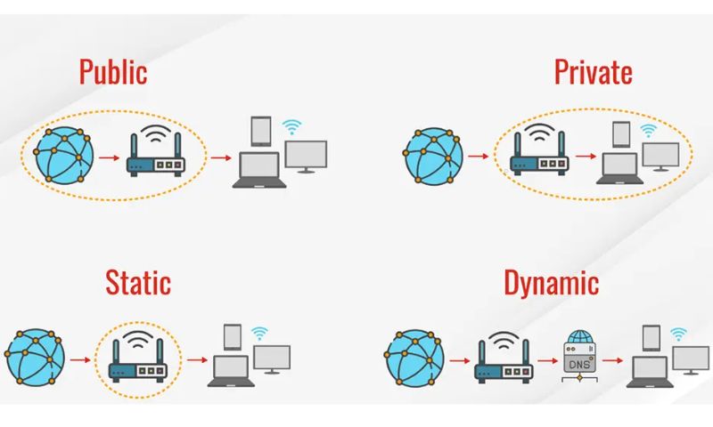 Năm loại địa chỉ IP phổ biến được sử dụng trong cuộc sống ngày nay