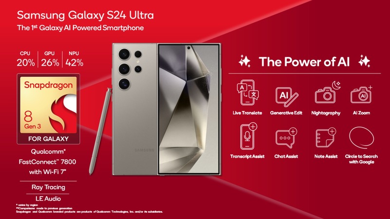 Galaxy S24 ultra chip snapdragon